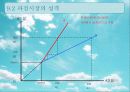 독점경쟁 11페이지