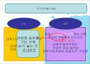 자본시장과 이자, 그리고 이윤 5페이지