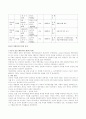 의회의 변천 2페이지