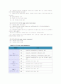 [기초간호과학]우리 몸에 있는 감염원의 경로와 방어기전, 부위별 병원감염 정의와 진단기준, 종양의 국소 영향과 전신 영향, TNM 분류설명 및 ‘대장암 T3N0의 침범부위 서술 9페이지