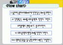 니트로벤젠합성실험, nitrobenzene 15페이지