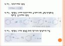 니트로벤젠_합성 , Synthesis of Nitrobenzene  7페이지