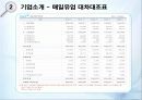 서울우유와 매일우유 성공분석, 기업분석 ( SWOT. STP. 광고, 시장환경분석 등을통해) 17페이지