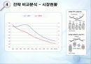 서울우유와 매일우유 성공분석, 기업분석 ( SWOT. STP. 광고, 시장환경분석 등을통해) 29페이지