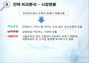 서울우유와 매일우유 성공분석, 기업분석 ( SWOT. STP. 광고, 시장환경분석 등을통해) 31페이지