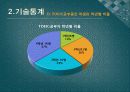경영학부 TOEIC공부 현황조사 - 경영통계  20페이지