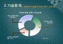 경영학부 TOEIC공부 현황조사 - 경영통계  23페이지