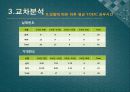 경영학부 TOEIC공부 현황조사 - 경영통계  31페이지