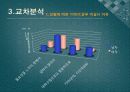 경영학부 TOEIC공부 현황조사 - 경영통계  33페이지