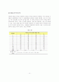 리더와 리더십 (요약) 15페이지