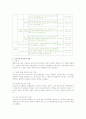 Chapter 8. 보육시설 종사자 6페이지