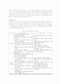 Chapter 3. 보육의 유형 4페이지