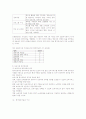 Chapter 10. 보육평가 8페이지