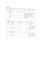 지주막하출혈+ 수두증 20페이지