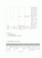 제왕절개술 컨퍼런스 케이스 분만 12페이지