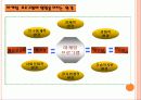 마케팅환경구조와분석 4페이지