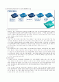 RFID의개념,특징,분류,도입사례 5페이지
