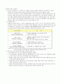 ECR의개념과도입사례 2페이지