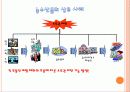상적유통과다이소사례분석 5페이지
