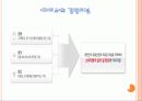 상적유통과다이소사례분석 7페이지