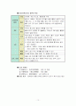 정보처리와 그 이용 10페이지