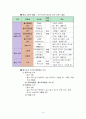 정보처리와 그 이용 19페이지