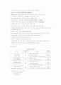 웨딩 마케팅 보고서 5페이지