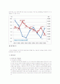 도시 주택정책 3페이지