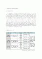 도시 주택정책 8페이지