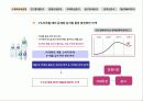 이프로(2%) 부족할때 - 매출액증대방안모색 3페이지