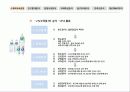 이프로(2%) 부족할때 - 매출액증대방안모색 4페이지