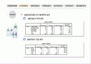 이프로(2%) 부족할때 - 매출액증대방안모색 6페이지