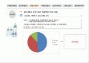 이프로(2%) 부족할때 - 매출액증대방안모색 9페이지
