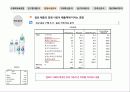 이프로(2%) 부족할때 - 매출액증대방안모색 10페이지