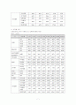 식품첨가물 중 식용타르색소의 섭취 안전성 평가 7페이지