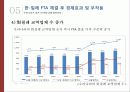 FTA 15페이지