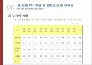 FTA 19페이지