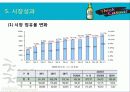 마케팅-처음처럼 20페이지