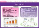 [최종]마케팅원론_YES24 4페이지