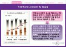 [최종]마케팅원론_YES24 5페이지
