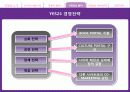 [최종]마케팅원론_YES24 9페이지