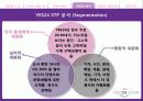 [최종]마케팅원론_YES24 10페이지
