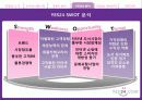 [최종]마케팅원론_YES24 14페이지