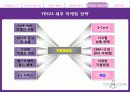 [최종]마케팅원론_YES24 15페이지