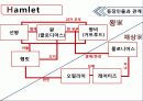 햄릿 - Hamlet & Shakespeare 7페이지