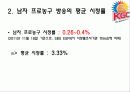 마케팅실무_-_스폰서쉽 3페이지