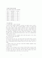 국순당 쌀 막걸리 5페이지