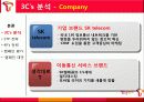 마케팅전략 8페이지