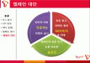 마케팅전략 21페이지