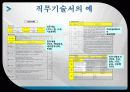 인적자원 15페이지